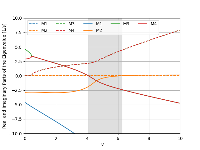 plot balanceassistv1