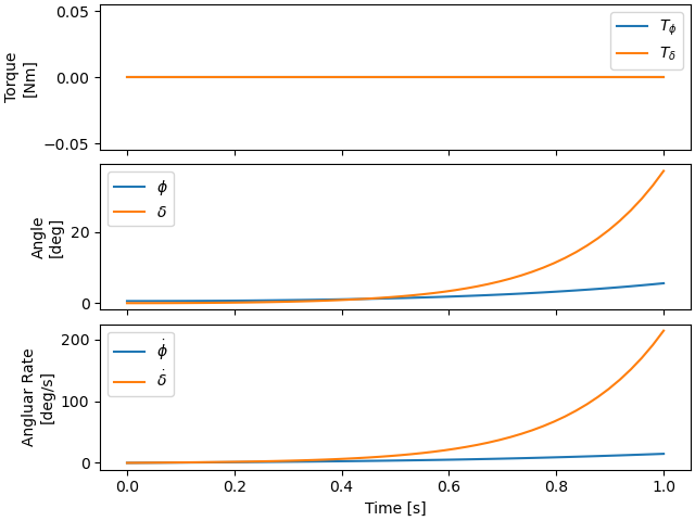 plot benchmark