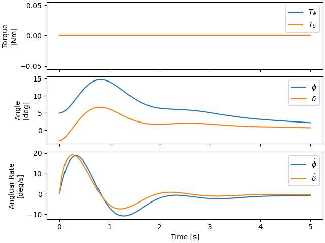 plot models
