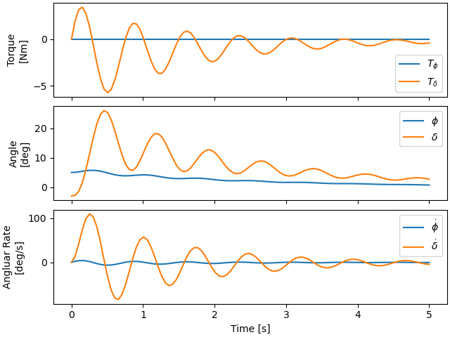 plot models