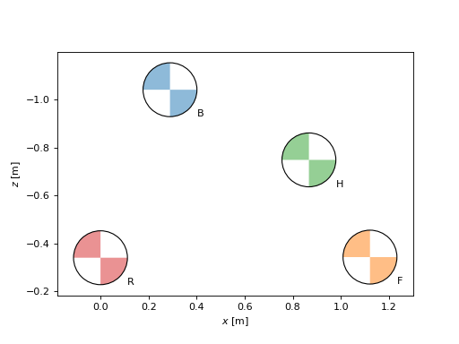 ../_images/parameter_sets-6.png