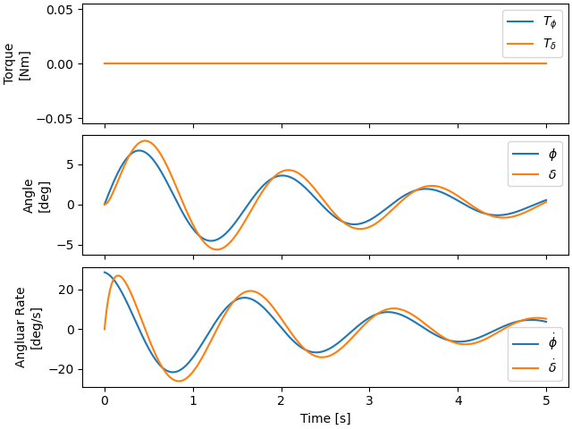 plot benchmark