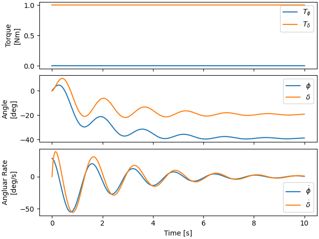 plot benchmark