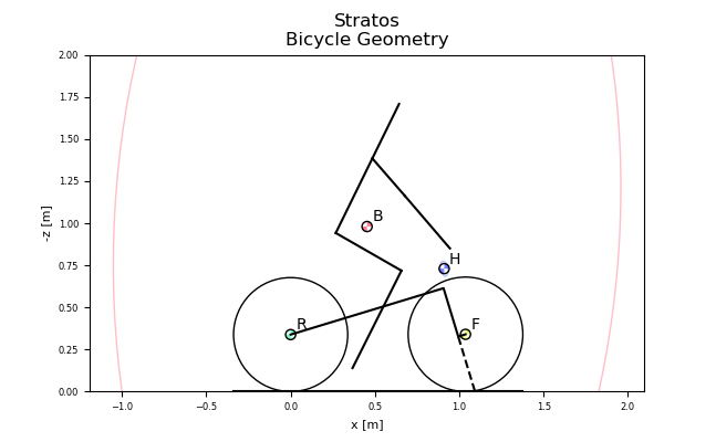 Stratos Bicycle Geometry