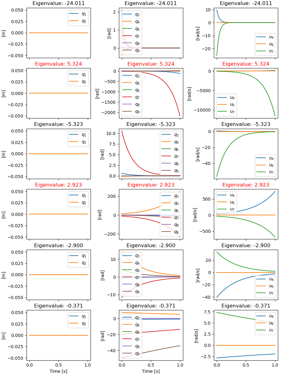 Eigenvalue: -24.011, Eigenvalue: -24.011, Eigenvalue: -24.011, Eigenvalue: 5.324, Eigenvalue: 5.324, Eigenvalue: 5.324, Eigenvalue: -5.323, Eigenvalue: -5.323, Eigenvalue: -5.323, Eigenvalue: 2.923, Eigenvalue: 2.923, Eigenvalue: 2.923, Eigenvalue: -2.900, Eigenvalue: -2.900, Eigenvalue: -2.900, Eigenvalue: -0.371, Eigenvalue: -0.371, Eigenvalue: -0.371