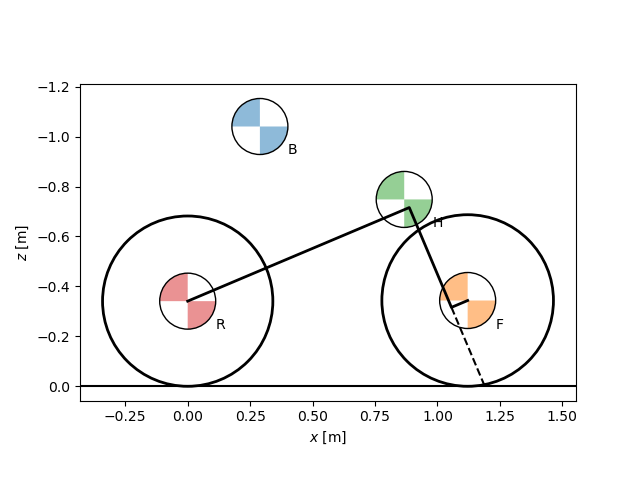 plot parameter set