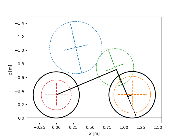 plot parameter set