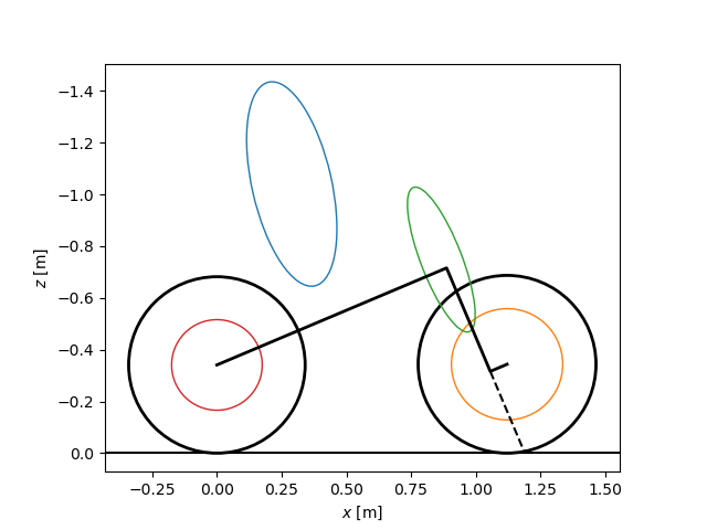 plot parameter set