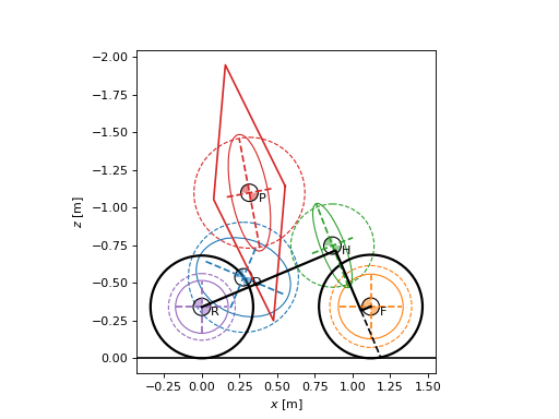 _images/bicycleparameters-13.png