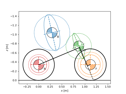 ../_images/parameter_sets-1.png