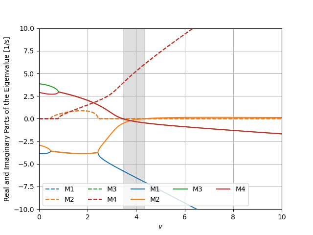 plot balanceassistv1