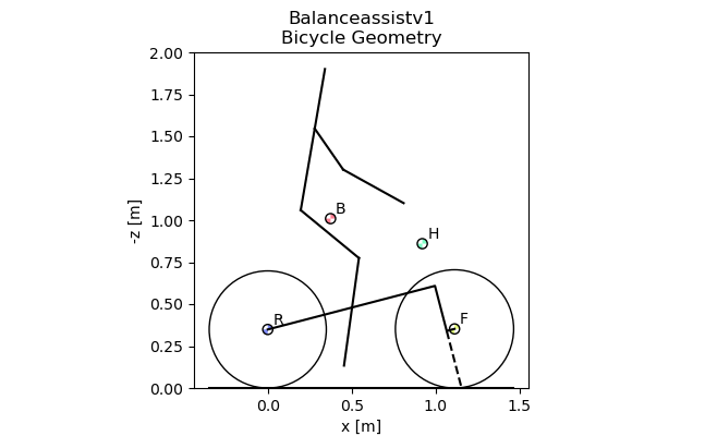 Balanceassistv1 Bicycle Geometry