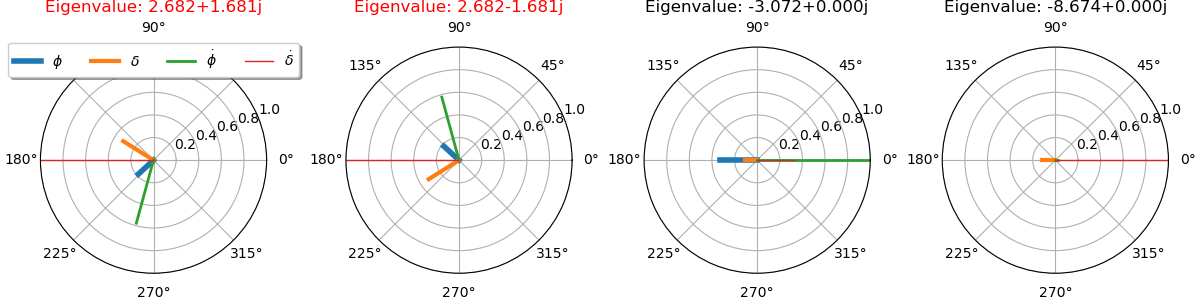 Eigenvalue: 2.682+1.681j, Eigenvalue: 2.682-1.681j, Eigenvalue: -3.072+0.000j, Eigenvalue: -8.674+0.000j
