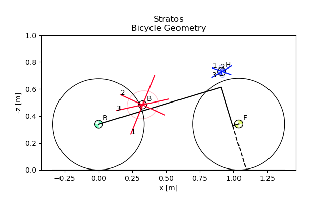 Stratos Bicycle Geometry