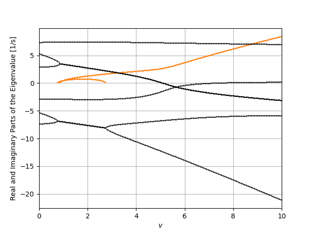 plot mooreriderlean2012