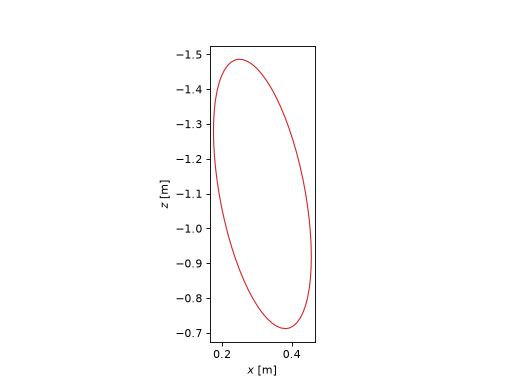 ../_images/parameter_sets-19.png