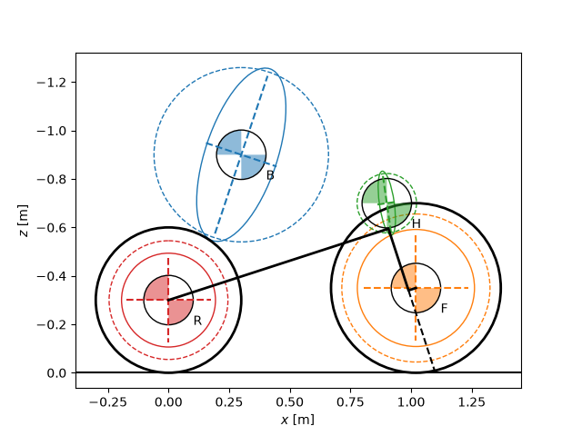 _images/sphx_glr_plot_benchmark_001.png