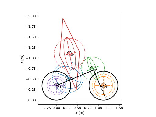 ../_images/parameter_sets-17.png